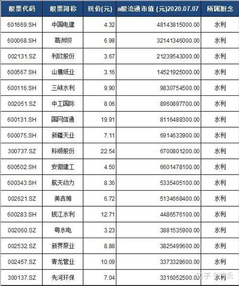 水 股票|水利概念股票一览表（建议收藏）